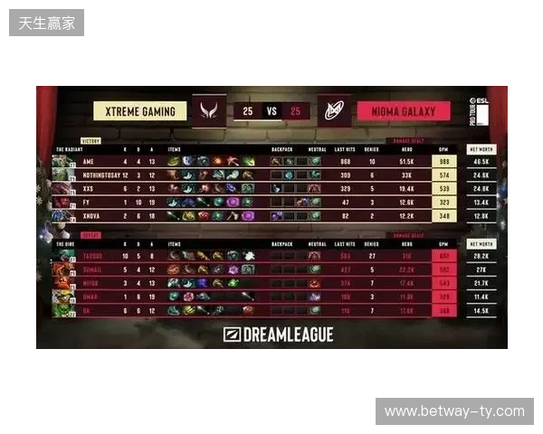 战胜心魔吧，小祥！梦幻联赛首日XG 2-0击败Nigma